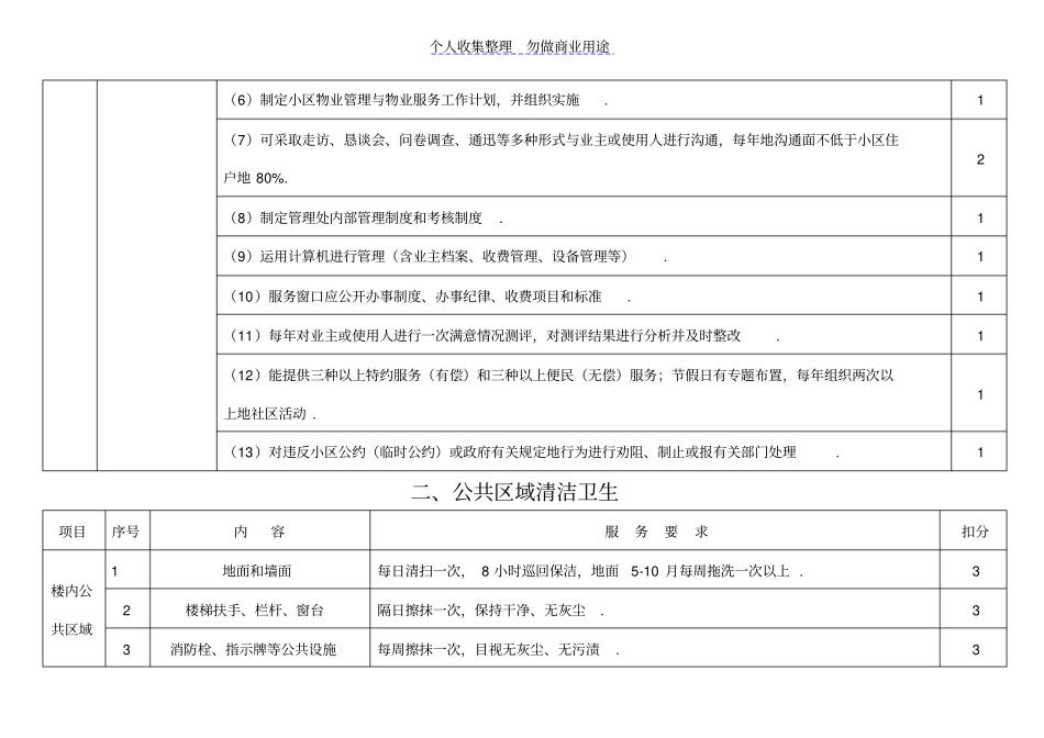 物业管理考核评分细则_第2页