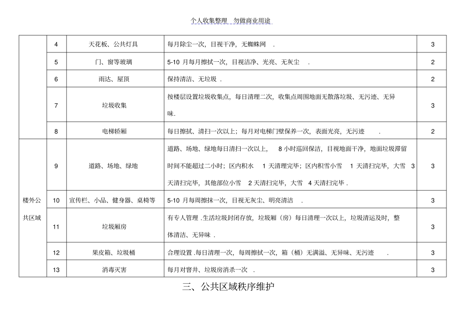 物业管理考核评分细则_第3页