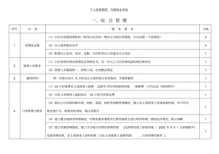 物业管理考核评分细则