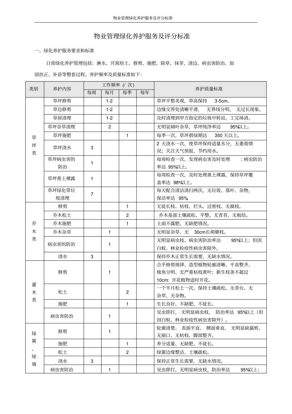 物业管理绿化养护服务及评分标准_第1页
