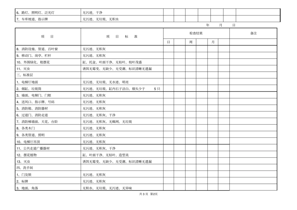 物业管理表格大全保洁保安全表_第2页