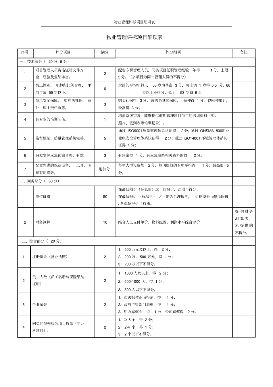 物业管理评标项目细项表_第1页