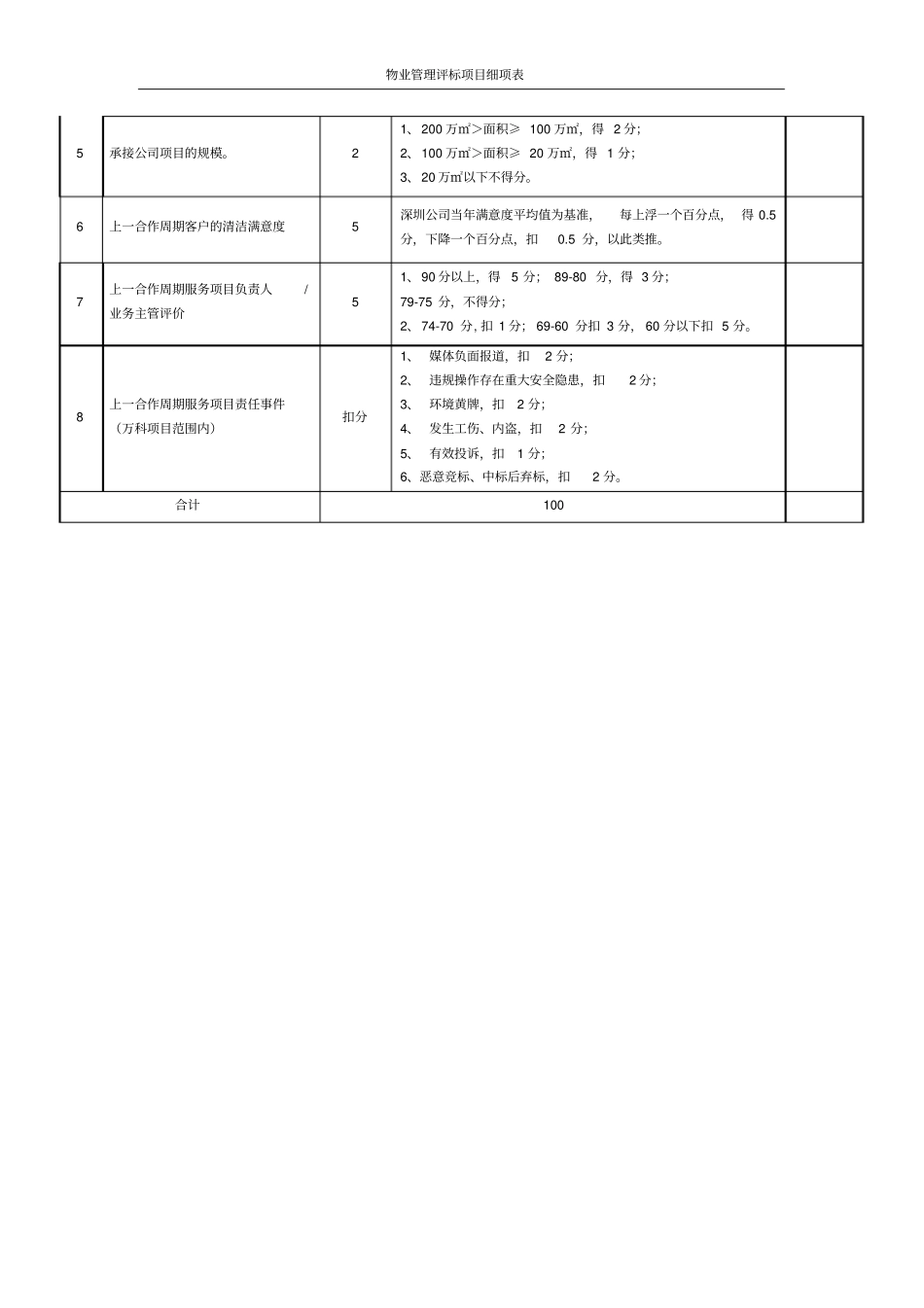 物业管理评标项目细项表_第2页