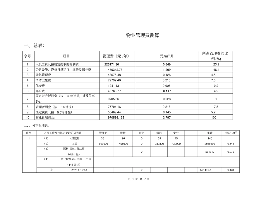 物业管理费测算_第1页