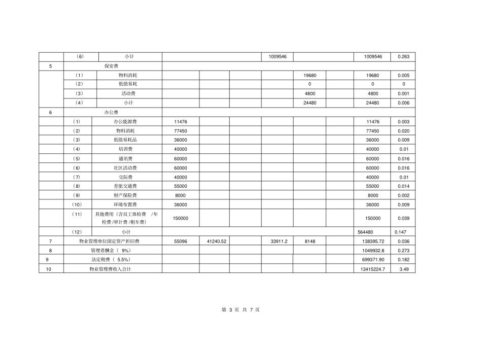 物业管理费测算_第3页