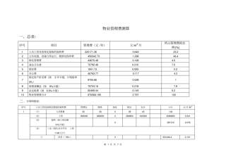 物业管理费测算