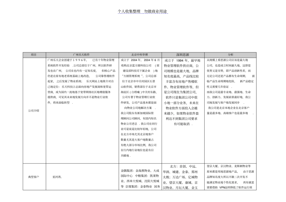 物业管理软件对比分析北京中科华博广州乐天思源软件的综合对比_第1页