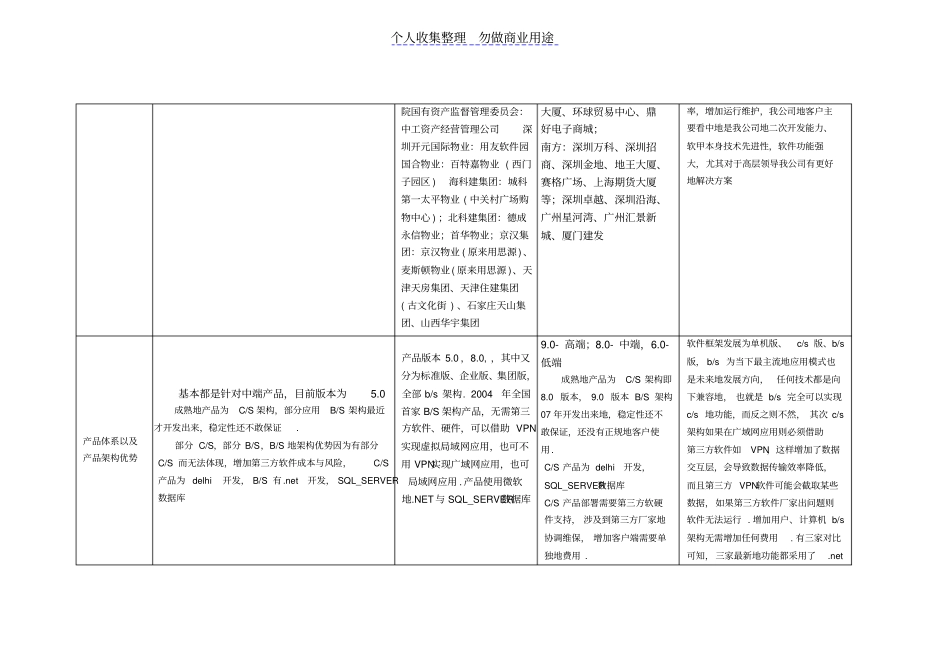 物业管理软件对比分析北京中科华博广州乐天思源软件的综合对比_第2页