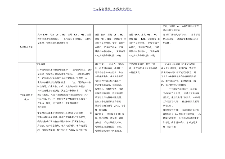 物业管理软件对比分析北京中科华博广州乐天思源软件的综合对比_第3页