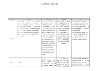 物业管理软件对比分析北京中科华博广州乐天思源软件的综合对比