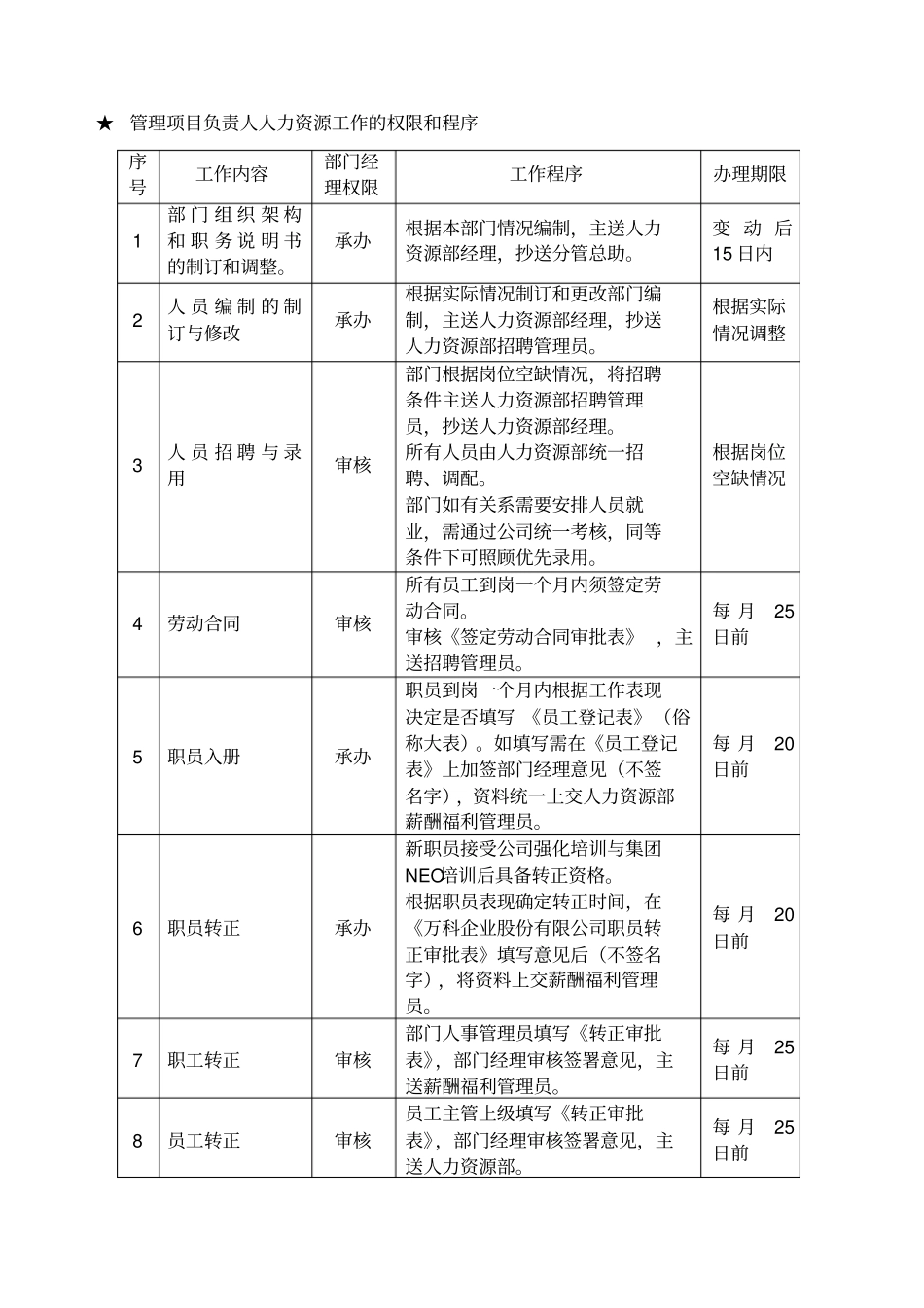 物业管理项目负责人操作手册_第2页