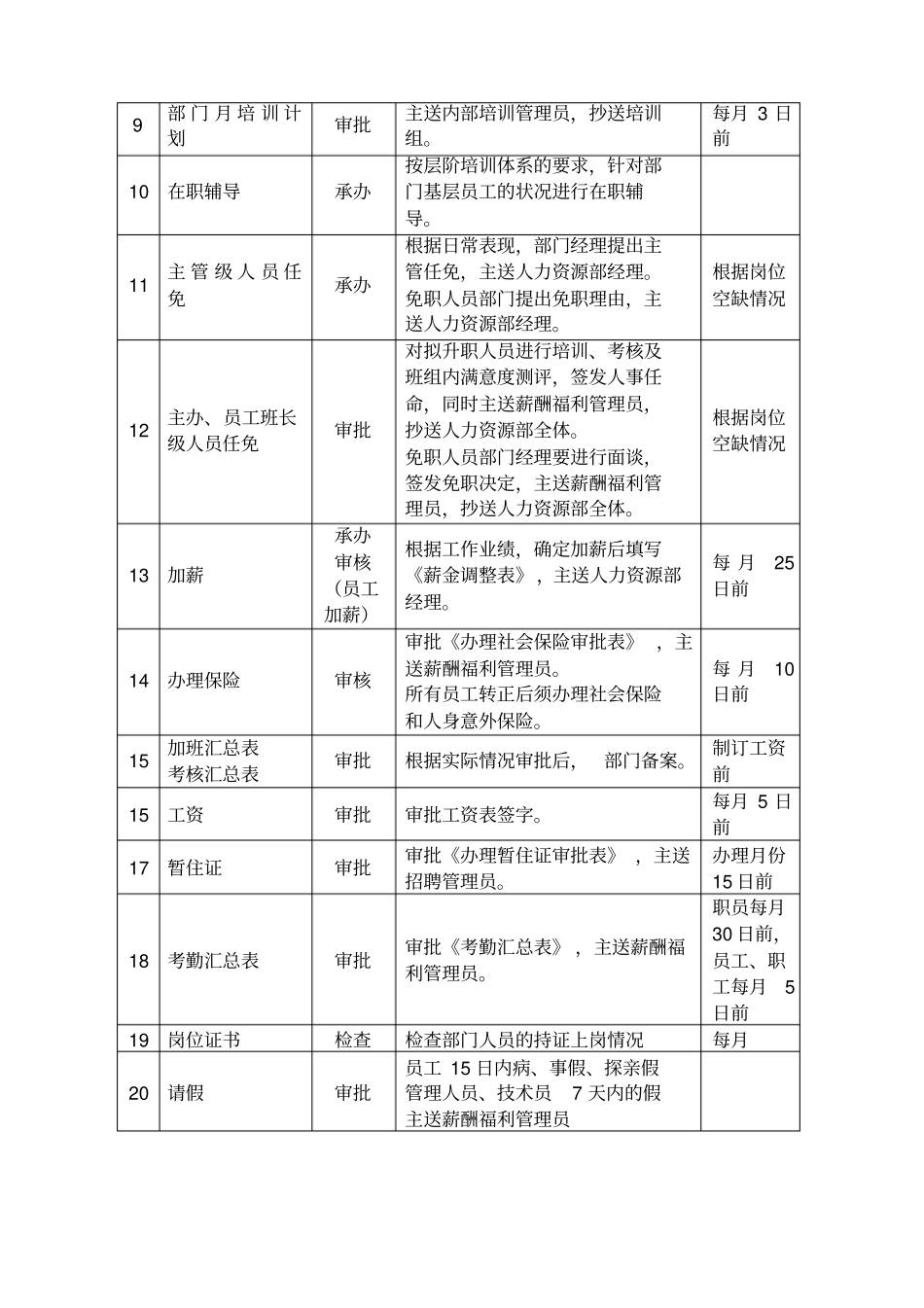 物业管理项目负责人操作手册_第3页