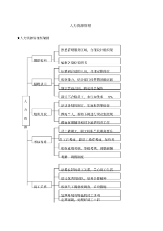 物业管理项目负责人操作手册