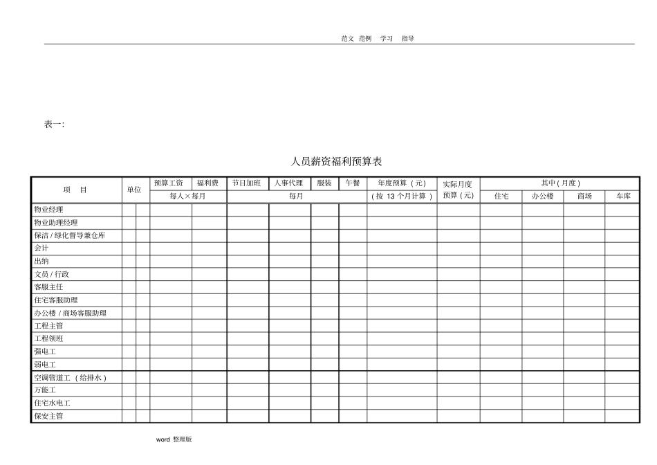 物业管理预算表_第3页
