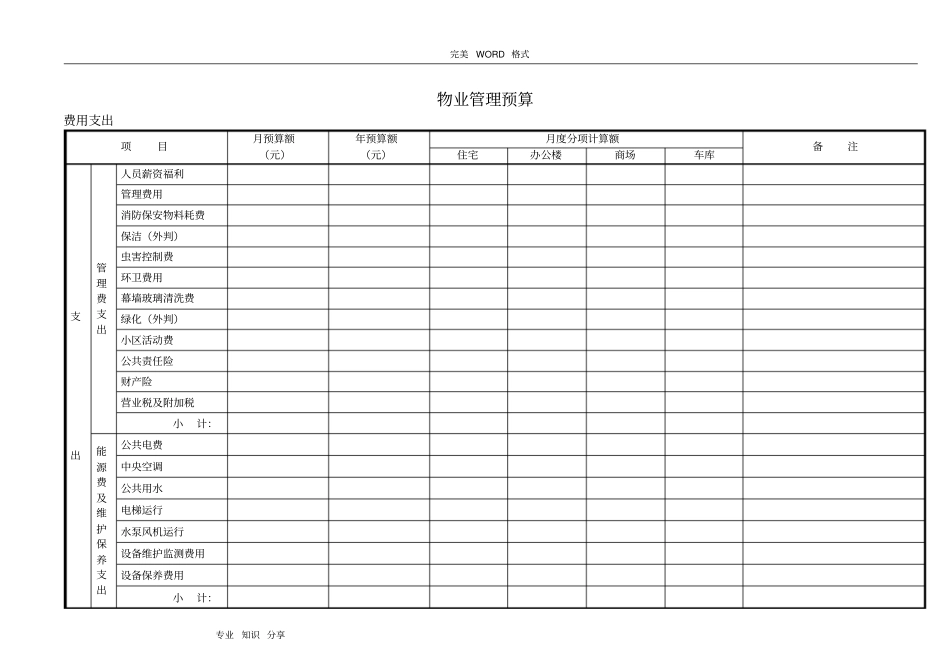 物业管理预算表范本全套_第1页
