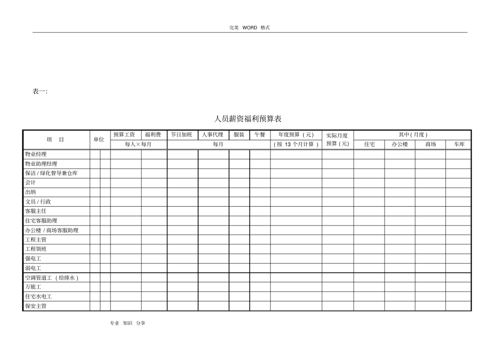 物业管理预算表范本全套_第3页