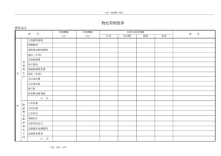 物业管理预算表范本全套