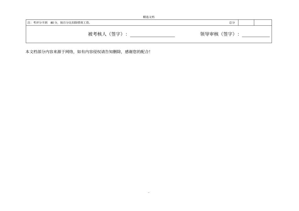 物业经理绩效考核表_第2页