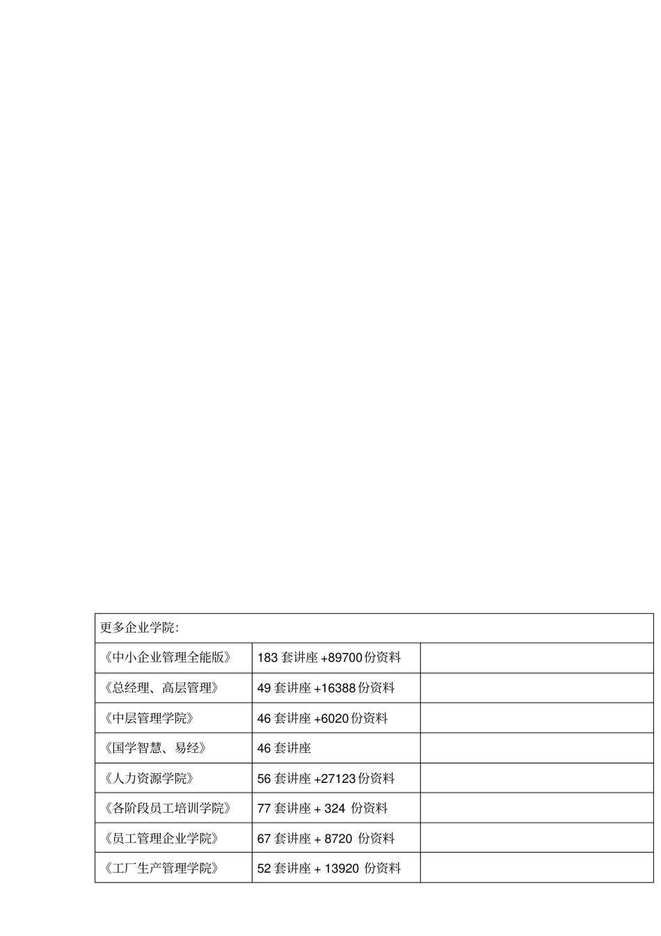 物业经营管理考试真题_第1页
