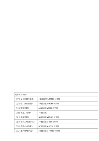 物业经营管理考试真题