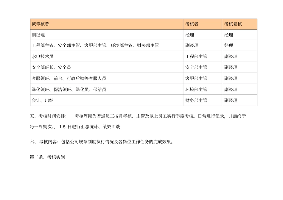 物业绩效考核评分及奖惩方案_第2页