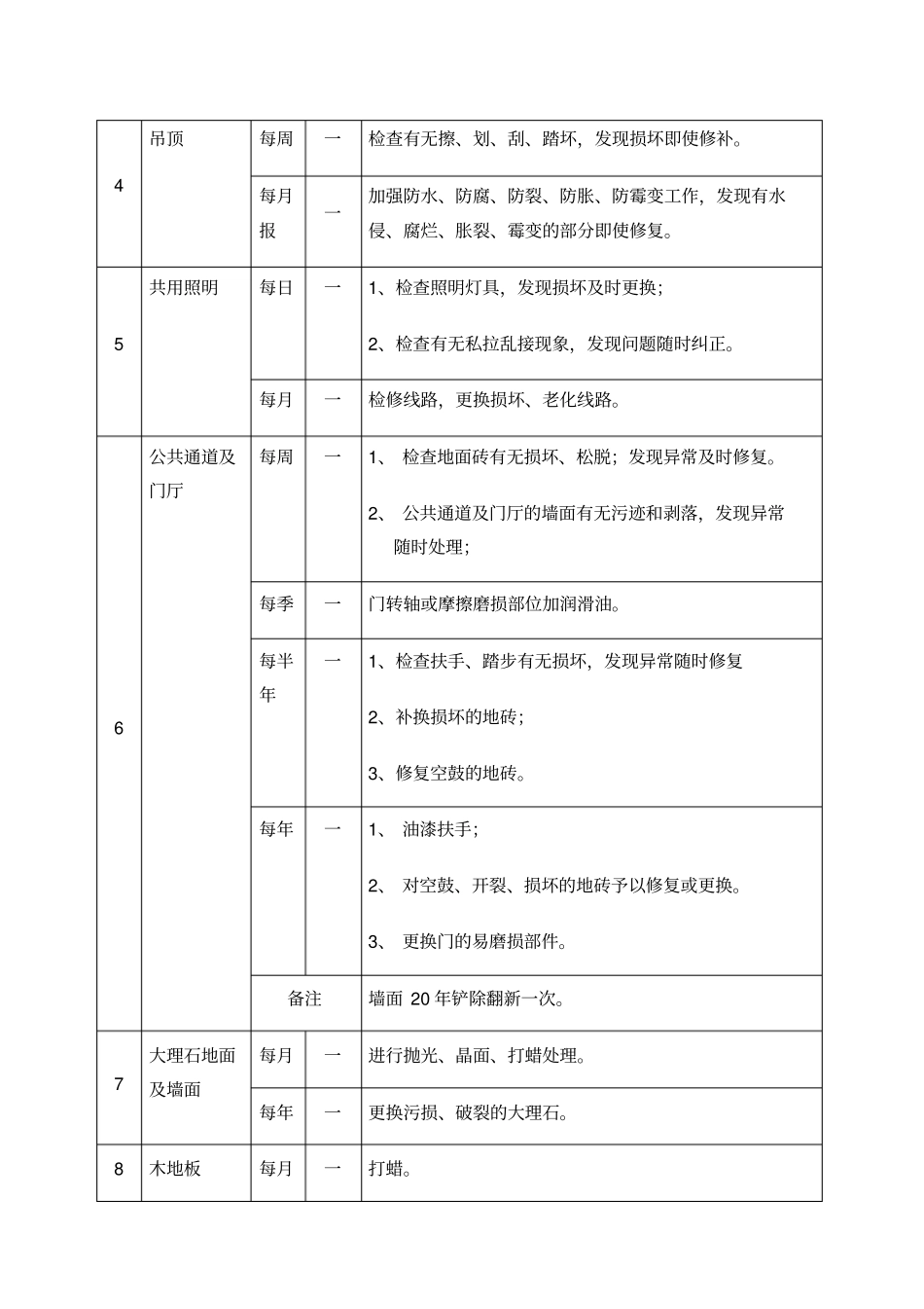 物业维修养护计划和实施_第3页
