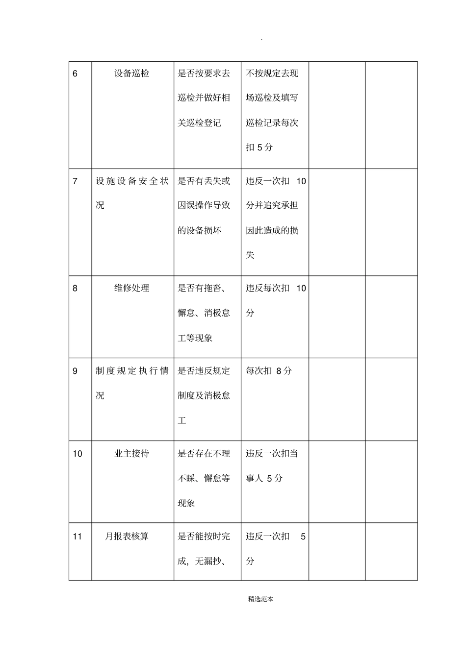 物业维修工绩效考核表_第2页