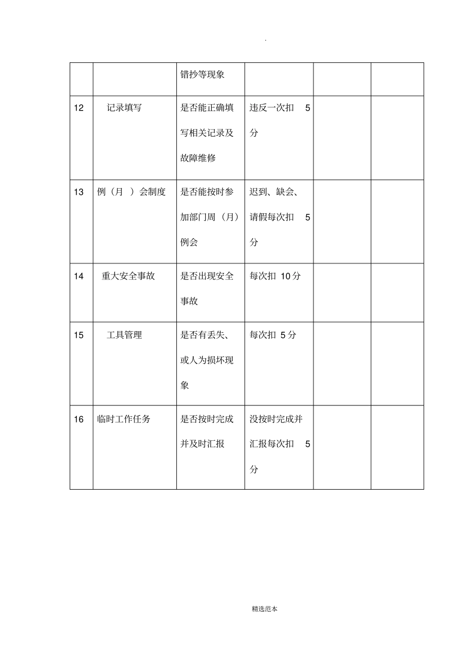 物业维修工绩效考核表_第3页