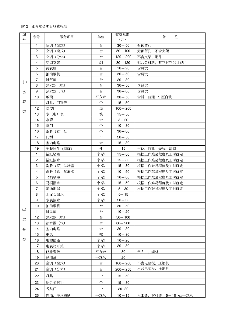 物业维修服务标准_第2页