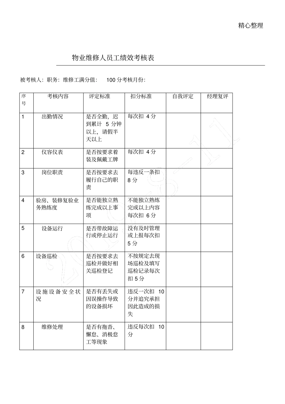 物业维修工绩效考核表格模板_第1页