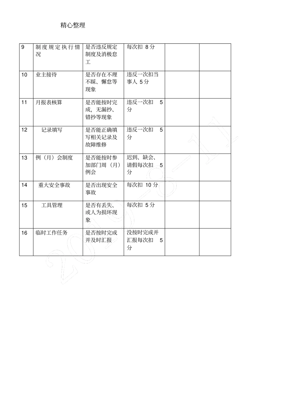 物业维修工绩效考核表格模板_第2页