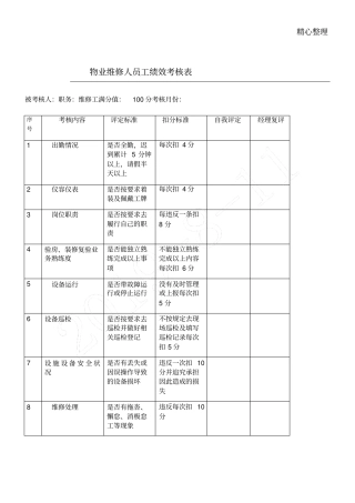 物业维修工绩效考核表格模板