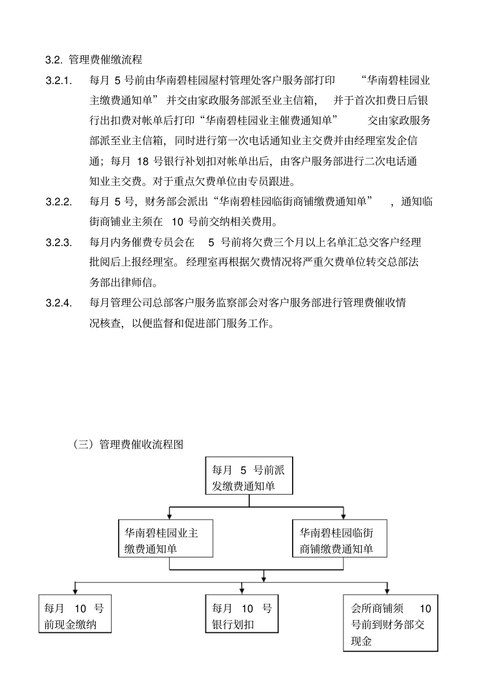 物业费用催缴工作流程_第2页