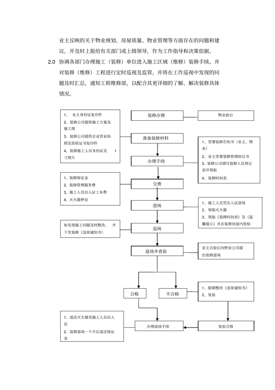 物业部作业指导书80非常重要_第2页