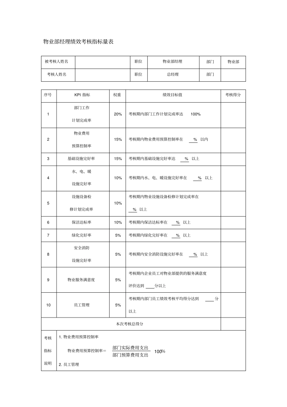 物业部经理绩效考核指标量表_第1页