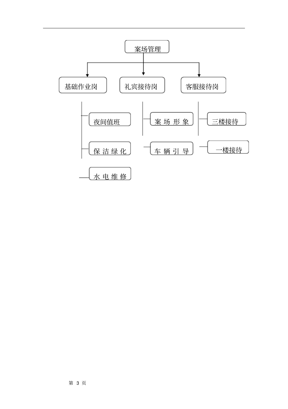 物业销售案场物业管理方案资料_第3页