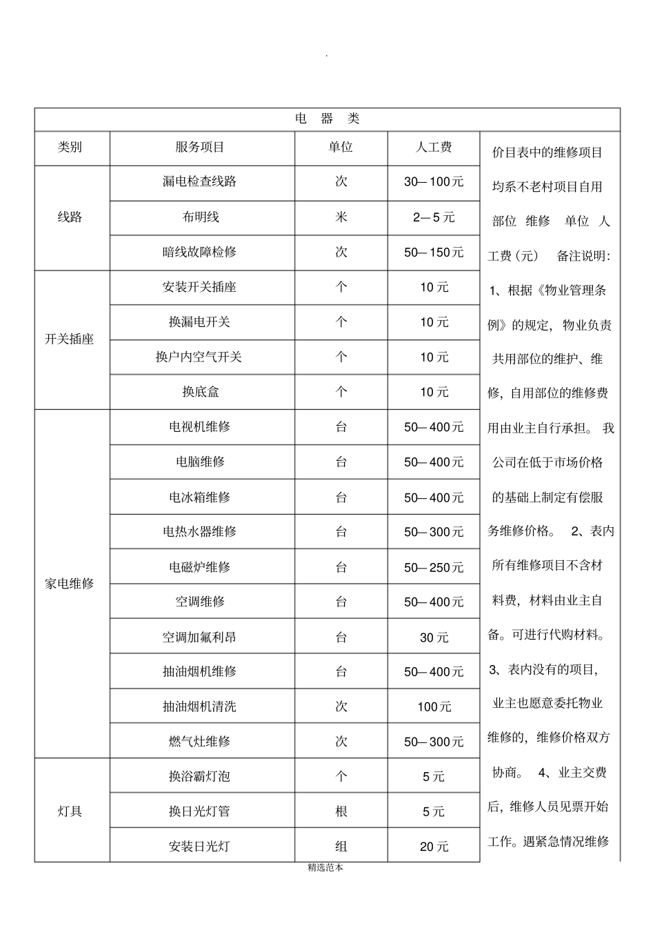 物业项目工程维修有偿服务价目表_第1页