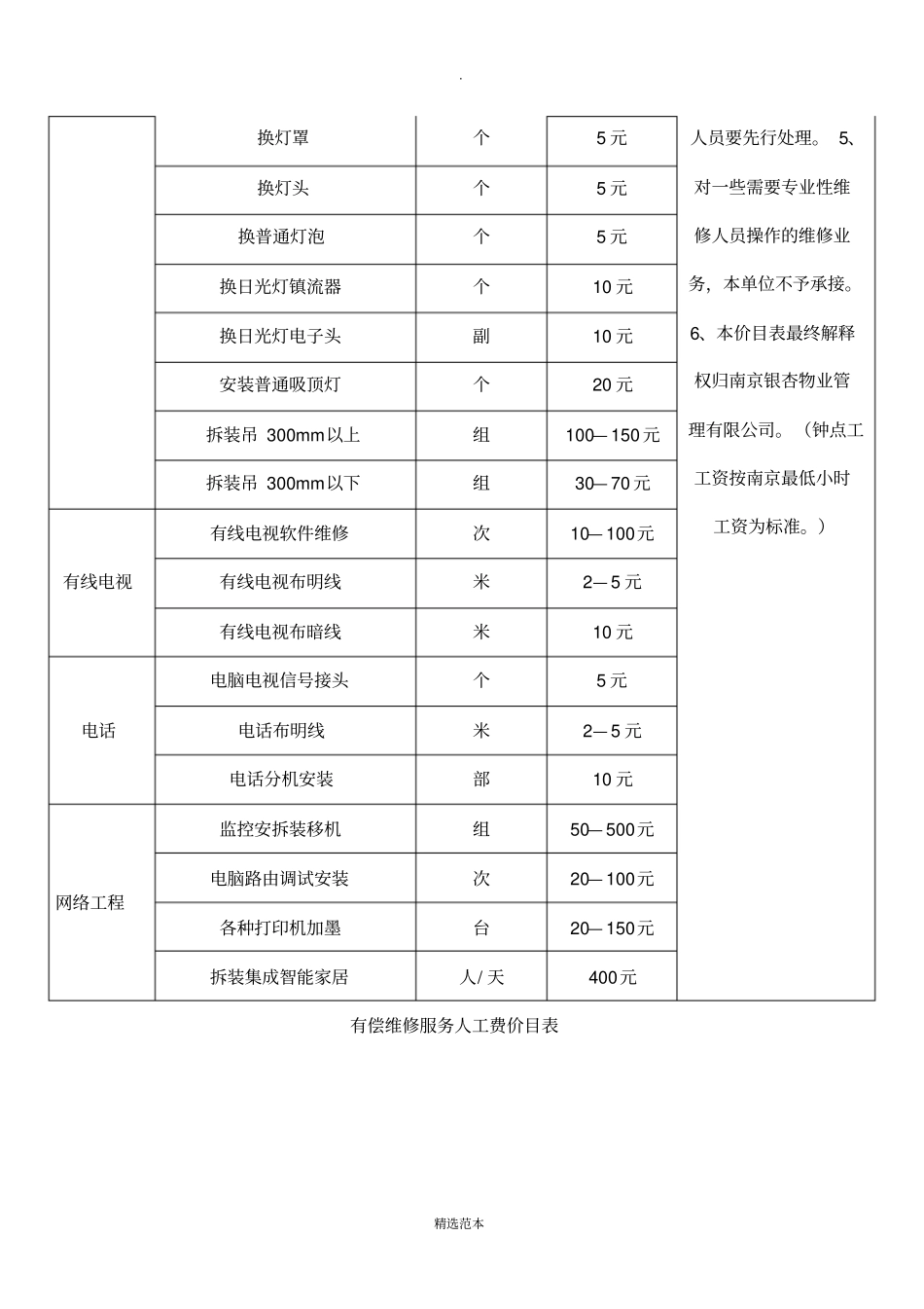 物业项目工程维修有偿服务价目表_第2页