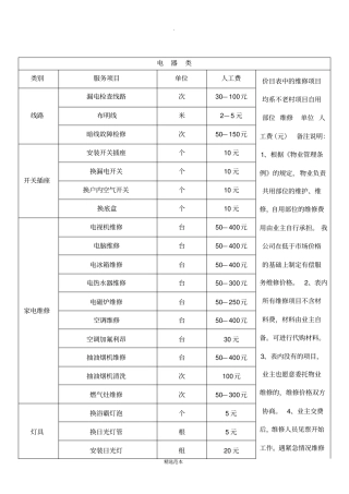 物业项目工程维修有偿服务价目表