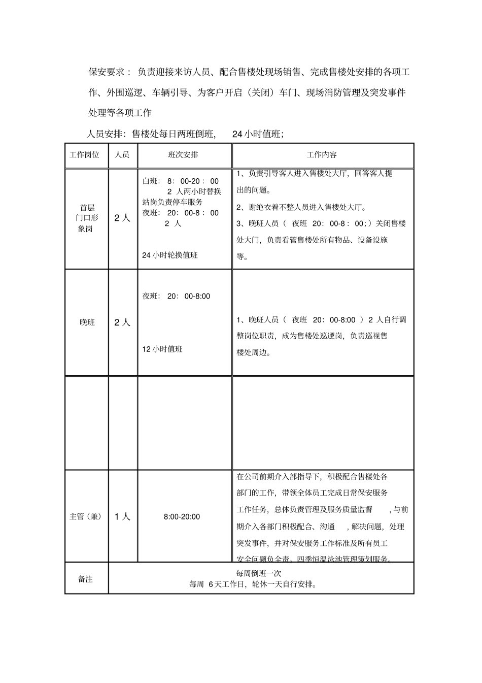 物业项目售楼处管理方案_第3页