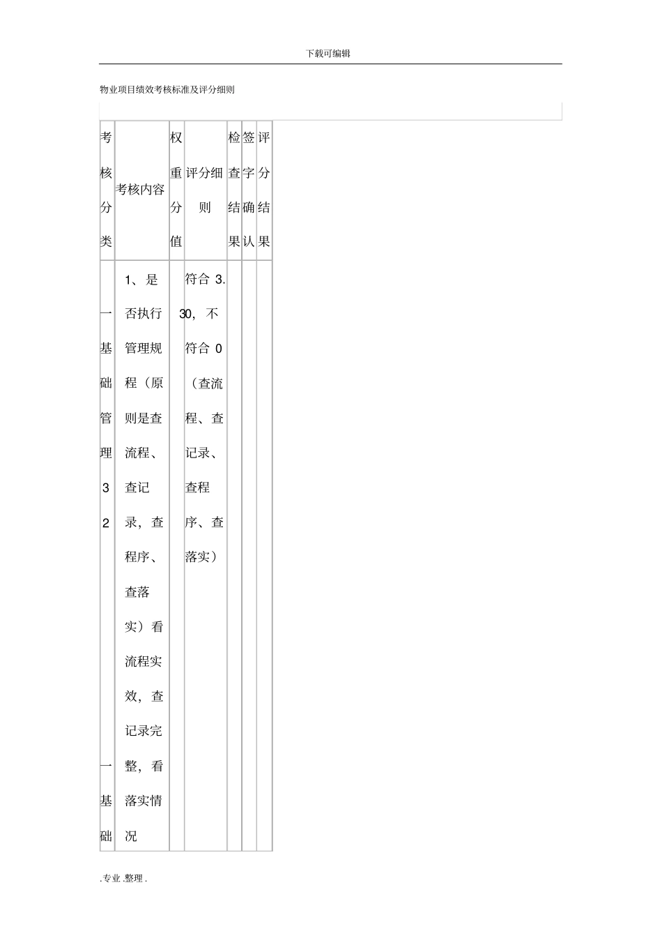 物业项目绩效考核标准与评分细则_第1页
