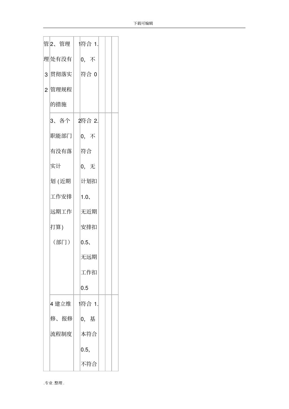 物业项目绩效考核标准与评分细则_第2页