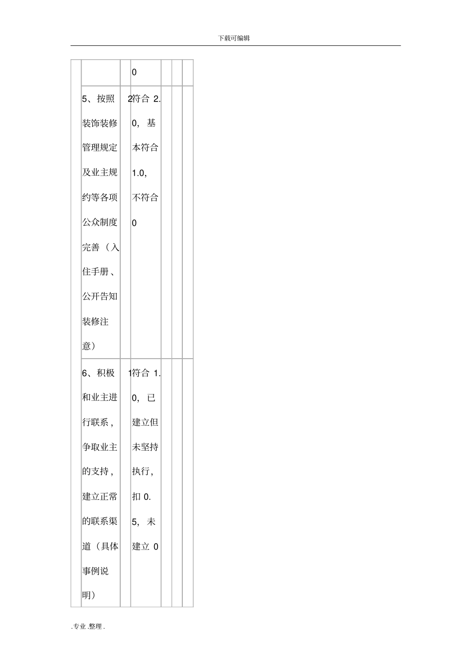 物业项目绩效考核标准与评分细则_第3页