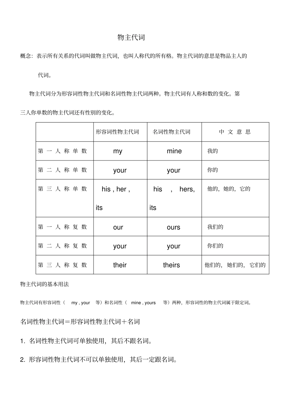 物主代词用法口诀_第2页
