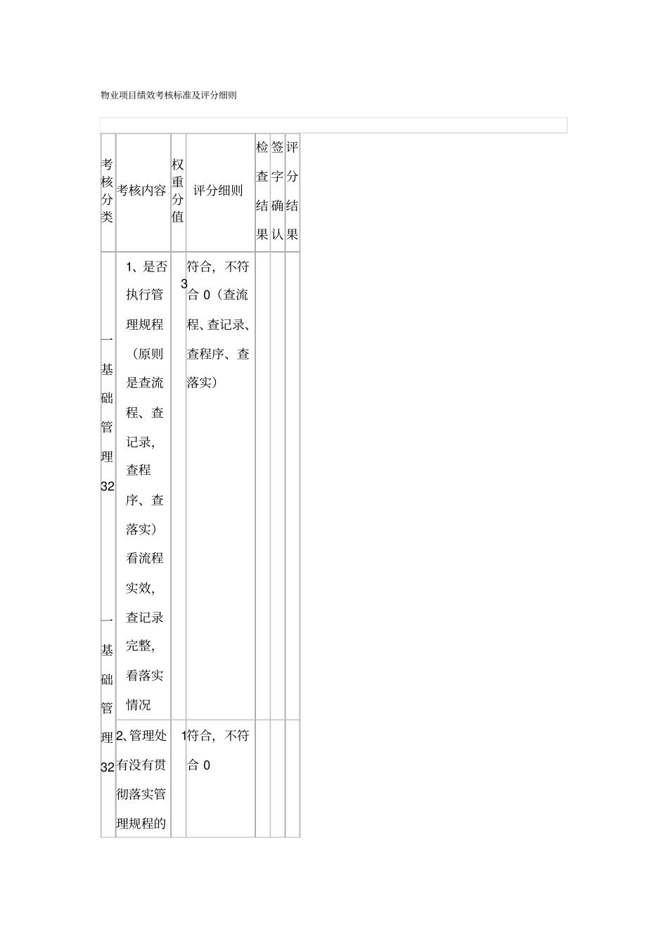 物业项目绩效考核标准及评分细则_第1页