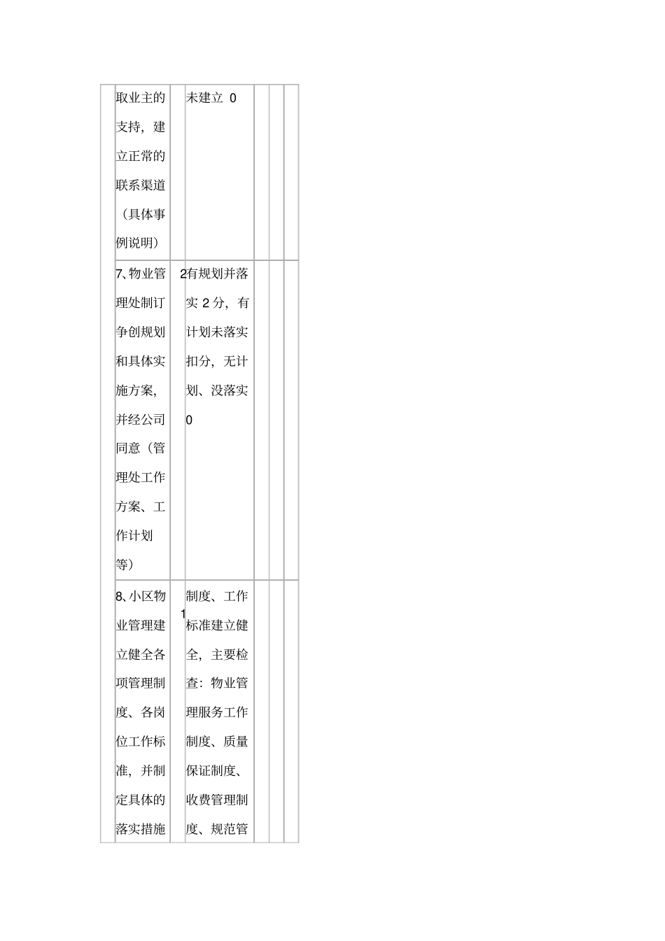 物业项目绩效考核标准及评分细则_第3页