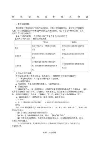 物体受力分析难点突破