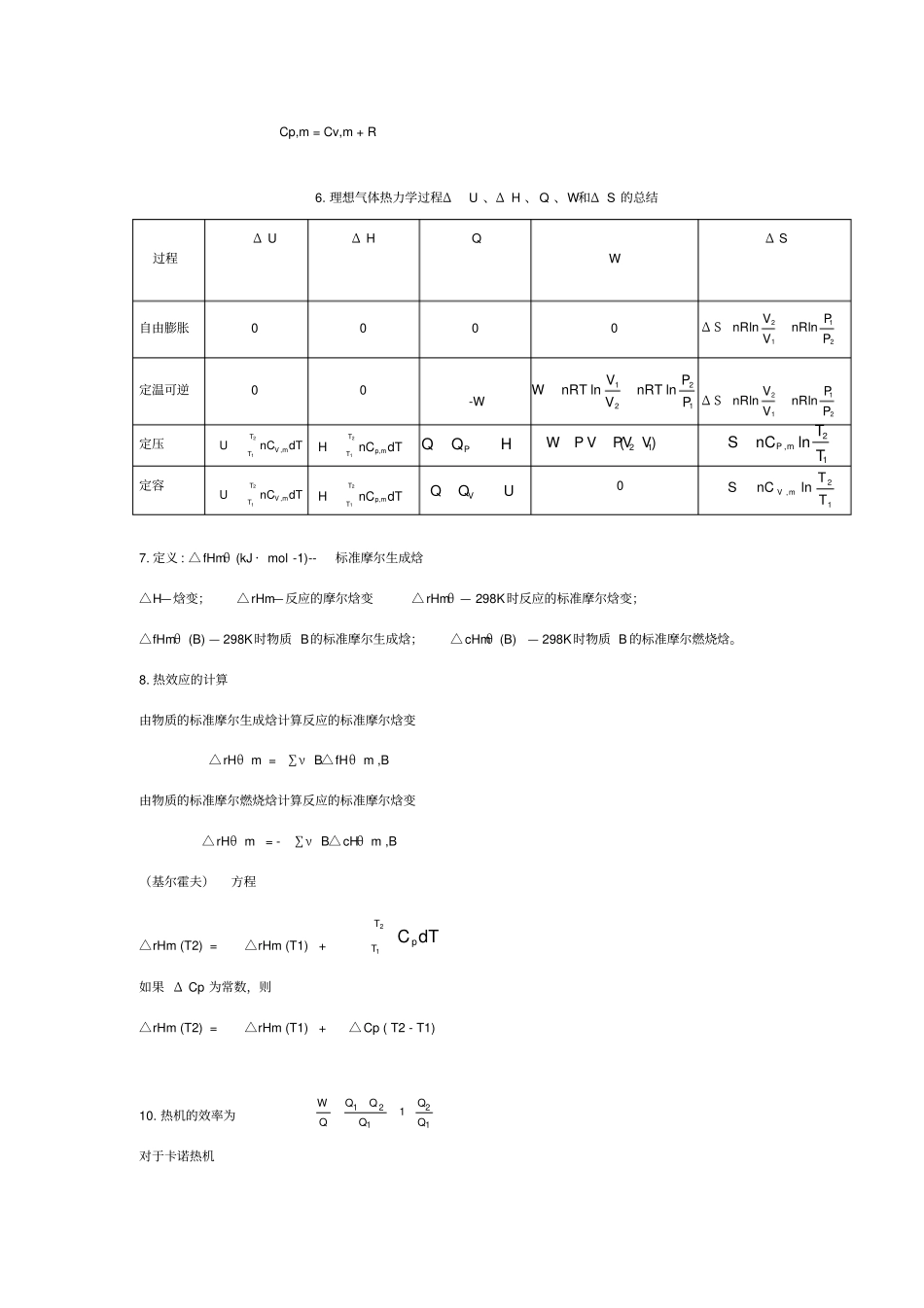 物化公式归纳_第2页