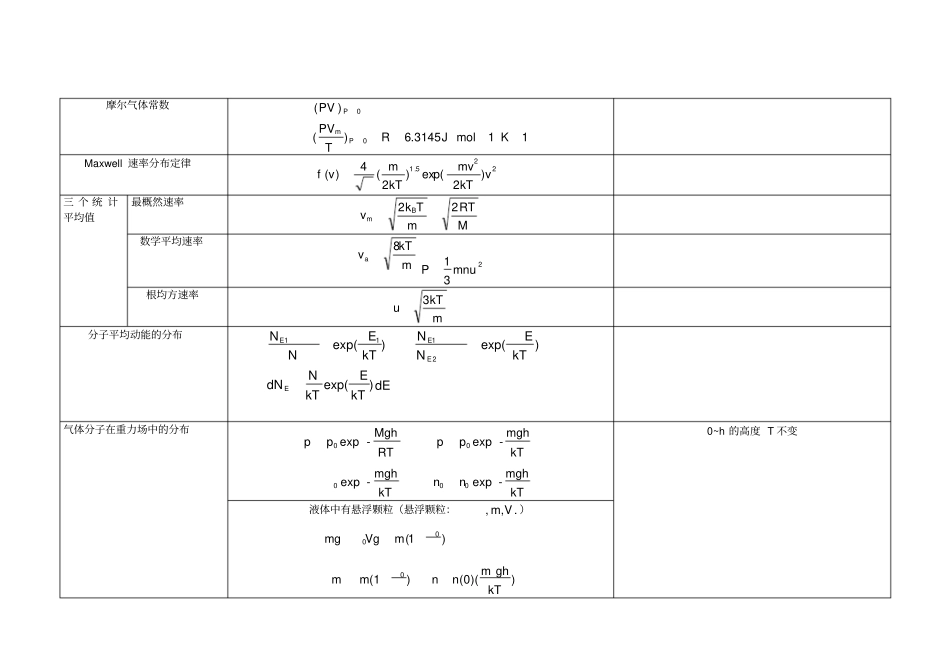 物化公式总结傅献彩第五版_第3页