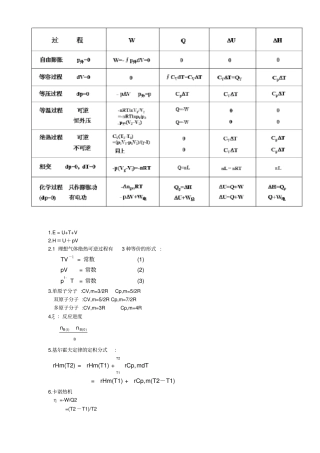 物化公式整理5章